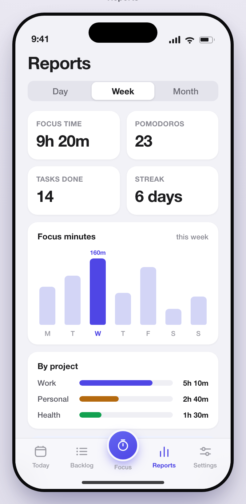 Deepday reports screen with weekly effort and pomodoro trends